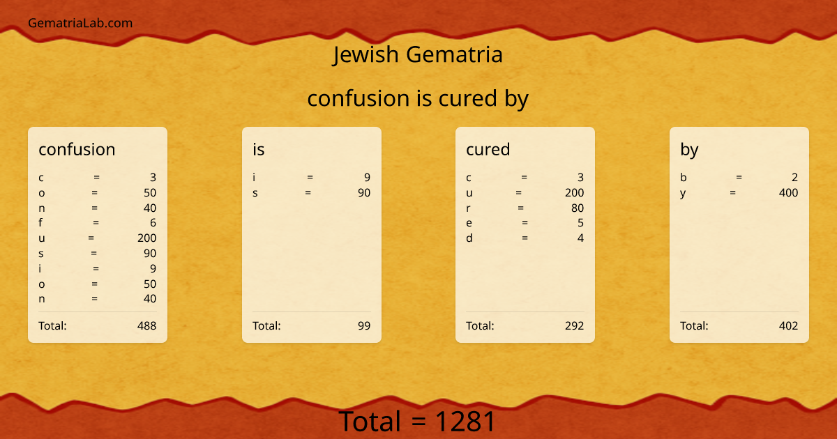 confusion is cured by in jewish Gematria
